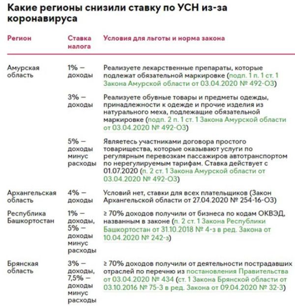 Страхование Автомобиля При Усн Доходы Минус Расходы