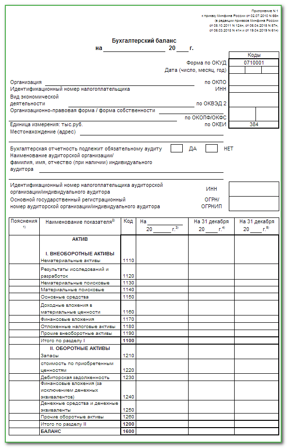 Форма 2 баланса. Форма 66н бухгалтерский баланс. Форма баланса утвержденная Минфином. Золотые правила баланса. Линия баланса.
