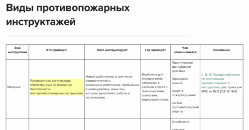 Порядок обучения по пожарной безопасности в 2022 году образец