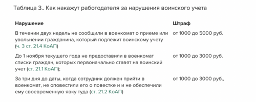 Военкомат какие отчеты сдавать