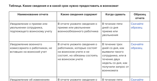 Военкомат какие отчеты сдавать