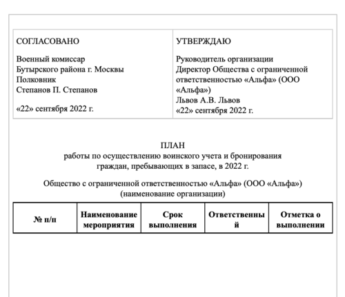 План выдачи удостоверений об отсрочке по мобилизации