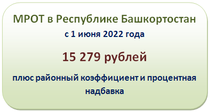 Мрот в башкирии сейчас. МРОТ В Башкортостане в 2022.