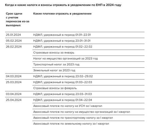 Уведомление по сроку 25.07 2024