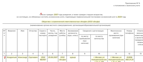 Списки в военкомат от работодателя образец