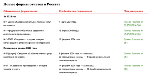 Изменения юр. адреса для ООО