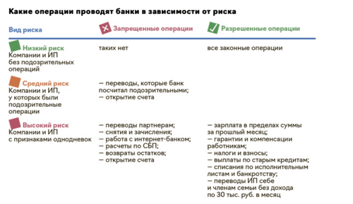 Диван до 30 тысяч рублей