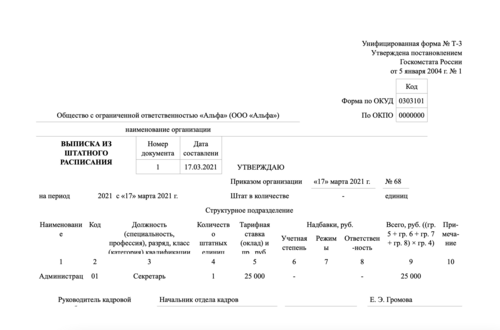 Образец выписки из штатного расписания на одного сотрудника