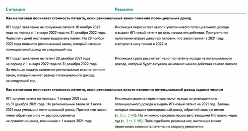 Патент на ремонт мебели