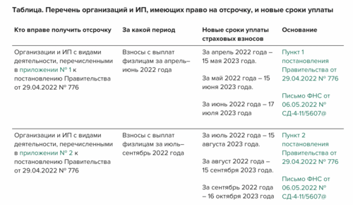 1с не считает взносы за июль