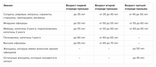 Юридическая справка о мобилизации