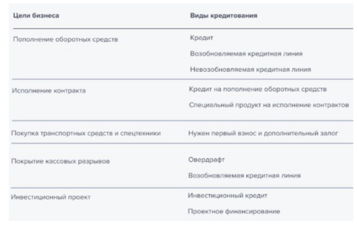 Как рассчитать кредитный лимит по клиенту инструмент в excel