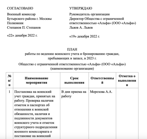 Приказ об организации воинского учета образец. Когда согласовать с военкоматом план работы по воинскому учету. План работы по воинскому учету на 2023 год образец. Ф 10 для военкомата.