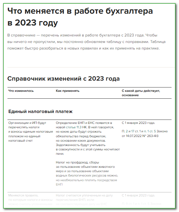 Переход на АУСН с 2023 года: как и когда подать уведомление