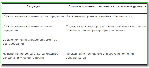 Отражение дебиторской задолженности в отчете о финансовом положении