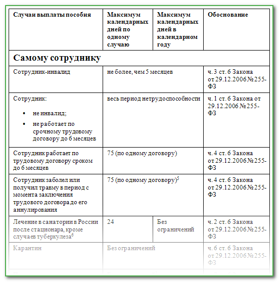 Сведения о застрахованных лицах в ФСС: отправляем из «1С:ЗУП», ред. 3.1 пошагово