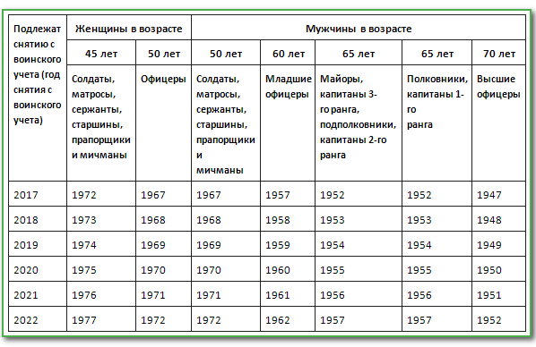 Пушкинская карта с какого возраста в 2022