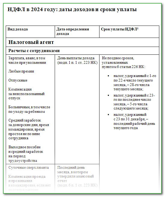 ПФР разъясняет: о пособии по уходу за ребенком до 1,5 лет неработающим гражданам