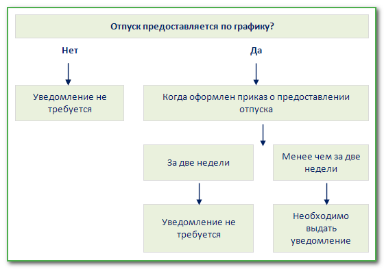 Как передать дела перед уходом в отпуск