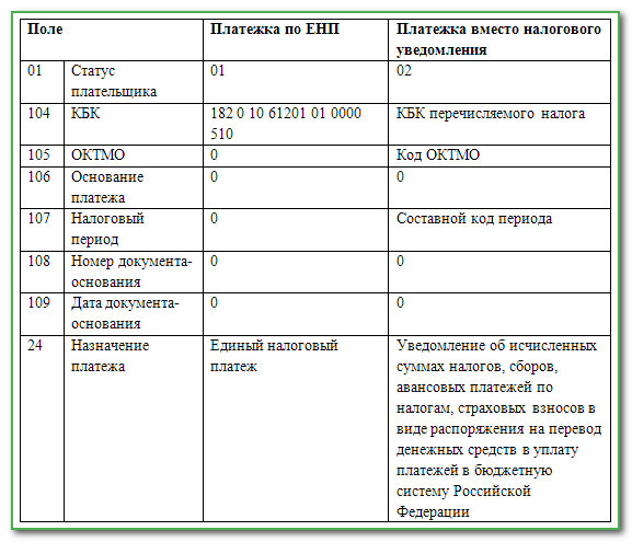 Образец платежного поручения енп с 2023 года