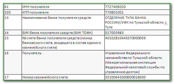 Реквизиты для уплаты единого налогового платежа с 1 января 2023 года образец