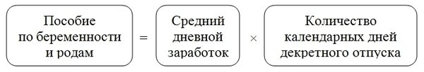 Роды в 2018 году расчет пособия по беременности и родам по каким годам thumbnail