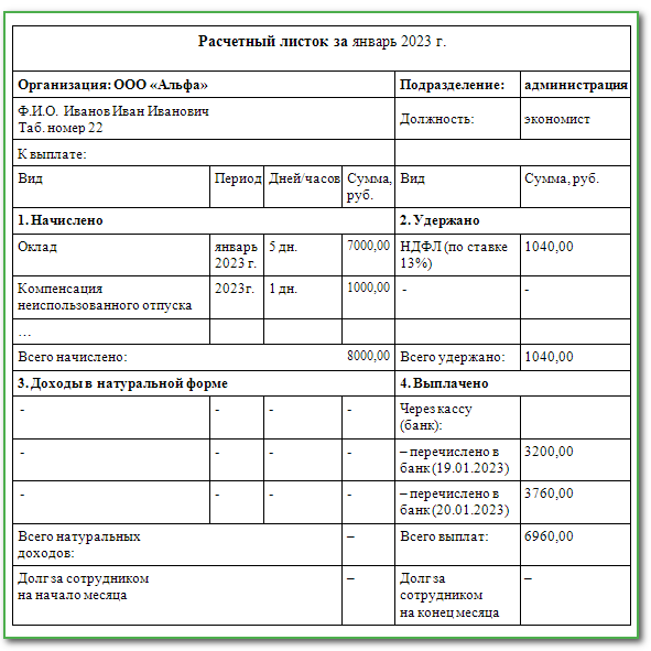 Работодатель не выплатил зарплату при увольнении: что делать и куда обращаться