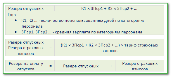 Резерв по отпускам как рассчитать и отразить в 1с