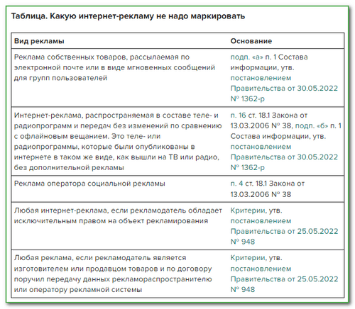 Гид по закону о рекламе: как продвигать бизнес и не нарушить ФЗ