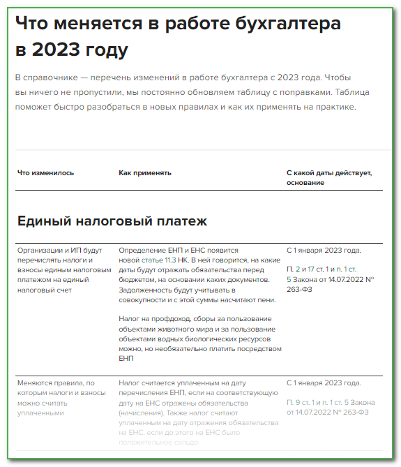 Учетная политика на 2023 год: изменения и образцы формулировок