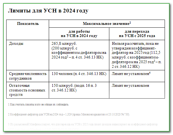 ReadyMag: что это за конструктор сайтов и как в нем работать