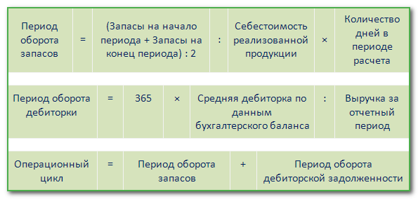 Настройка фсбу 5 2019 в 1с