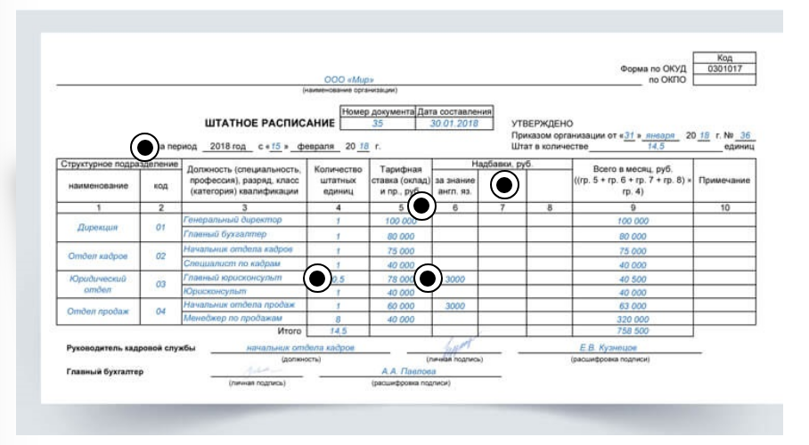 Штатное расписание пример фото