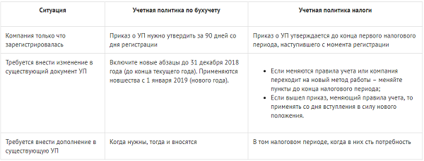 Пример учетной политики на 2022 год образец с учетом фсбу