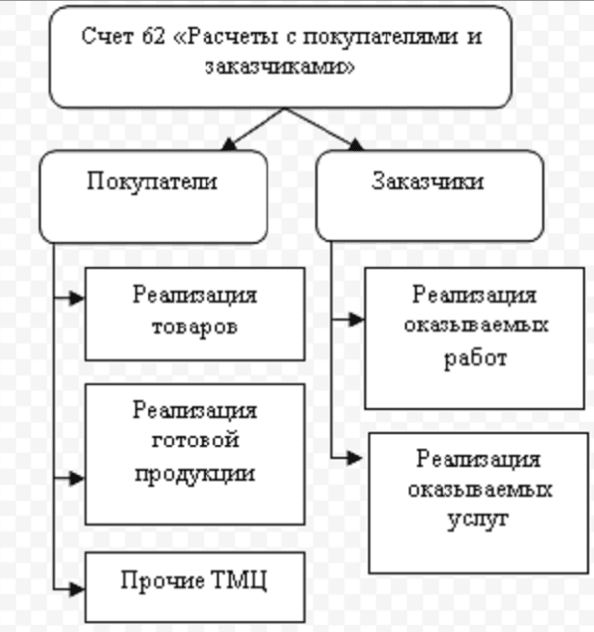 Схема по налогам