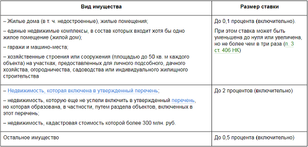 Налог на имущество на каком счете отражается в 1с