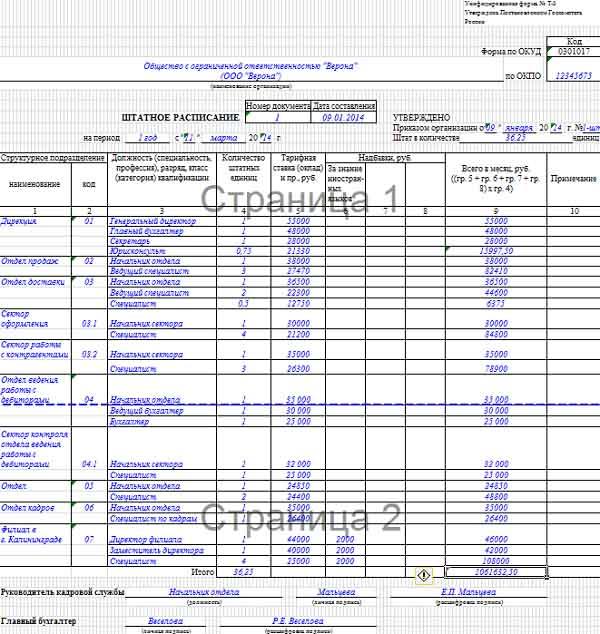 Штатное расписание образец заполнения 2021