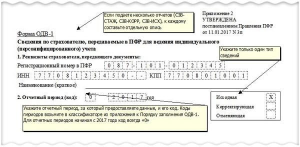 Опись одв 1 к сзв стаж образец заполнения