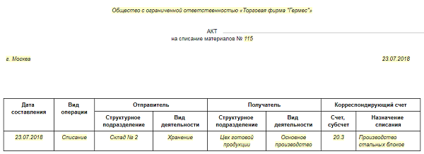 Списание материалов