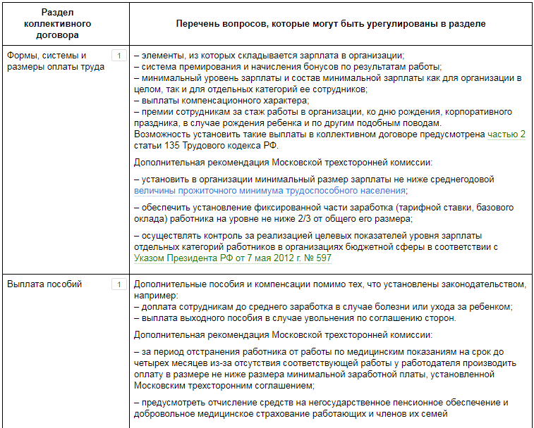 Проект сбора другой формы коллективного планирования