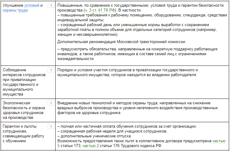 На какой срок заключается коллективный договор между коллективом и руководством организации