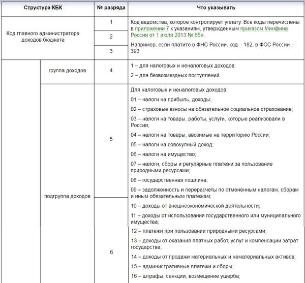 Национальные проекты буквы кбк