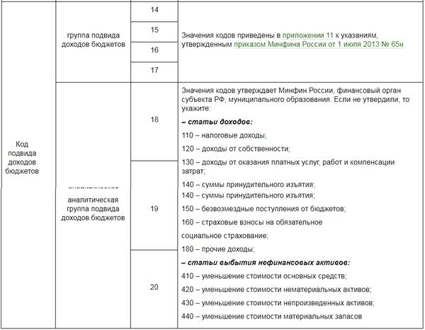 Выбранный кбк не соответствует виду операции в 1с бгу