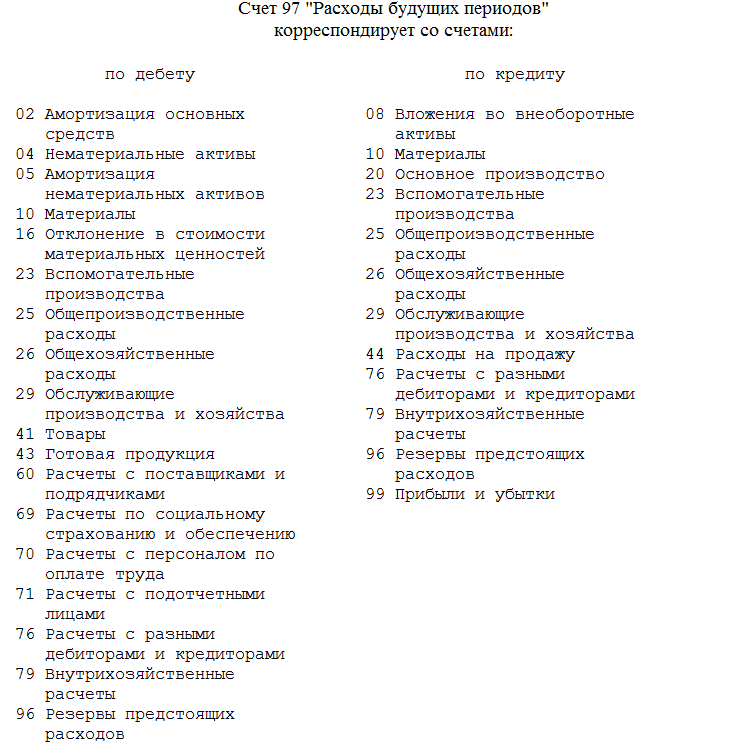 Как отразить в 1с доходы будущих периодов в