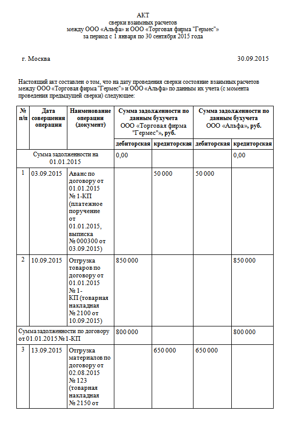 Образец акта сверки взаимных расчетов между организациями