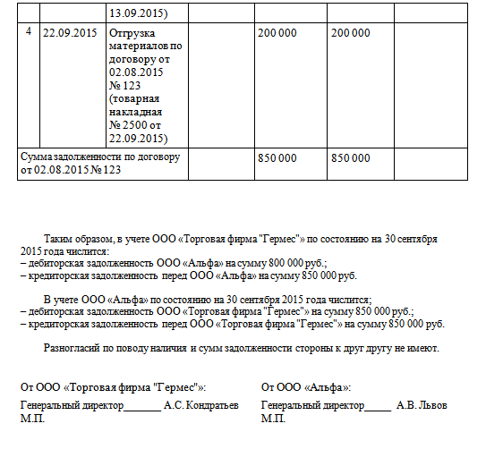 Как в акте сверки написать расхождение образец