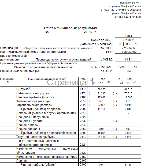 Расшифровка формы 2 отчет о прибылях и убытках образец