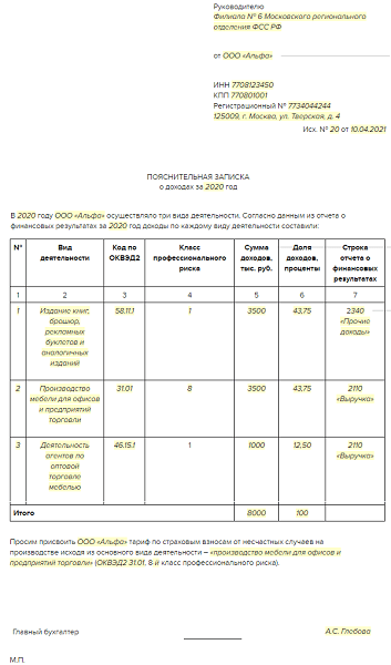 Пояснительная записка к подтверждению основного вида деятельности в фсс образец