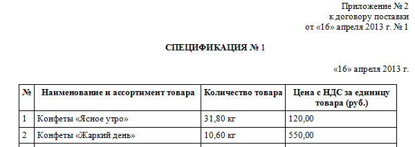 Договор поставки товара образец 2021 образец