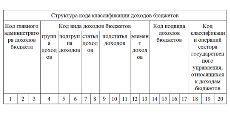 Лпк расшифровка в авто